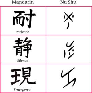 Nu-Shu-Chart